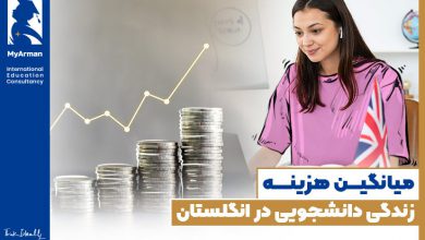 هزینه زندگی دانشجویی در انگلستان